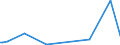 KN 84068290 /Exporte /Einheit = Preise (Euro/Tonne) /Partnerland: Bulgarien /Meldeland: Europäische Union /84068290:Dampfturbinen mit Einer Leistung von <= 40 mw (Ausg. fr den Antrieb von Wasserfahrzeugen Sowie Wasserdampfturbinen fr den Antrieb von Elektrischen Generatoren)
