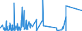 CN 84069090 /Exports /Unit = Prices (Euro/ton) /Partner: Sudan /Reporter: Eur27_2020 /84069090:Parts of Steam Turbines and Other Vapour Turbines, N.e.s. (Excl. Stator Blades, Rotors and Their Blades)