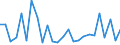 CN 8406 /Exports /Unit = Prices (Euro/ton) /Partner: United Kingdom(Excluding Northern Ireland) /Reporter: Eur27_2020 /8406:Steam Turbines and Other Vapour Turbines; Parts Thereof