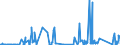CN 8406 /Exports /Unit = Prices (Euro/ton) /Partner: Luxembourg /Reporter: Eur27_2020 /8406:Steam Turbines and Other Vapour Turbines; Parts Thereof