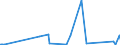 CN 8406 /Exports /Unit = Prices (Euro/ton) /Partner: Andorra /Reporter: Eur27_2020 /8406:Steam Turbines and Other Vapour Turbines; Parts Thereof