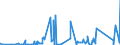 CN 8406 /Exports /Unit = Prices (Euro/ton) /Partner: Azerbaijan /Reporter: Eur27_2020 /8406:Steam Turbines and Other Vapour Turbines; Parts Thereof