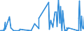 CN 8406 /Exports /Unit = Prices (Euro/ton) /Partner: Uzbekistan /Reporter: Eur27_2020 /8406:Steam Turbines and Other Vapour Turbines; Parts Thereof