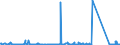 CN 8406 /Exports /Unit = Prices (Euro/ton) /Partner: Serbia /Reporter: Eur27_2020 /8406:Steam Turbines and Other Vapour Turbines; Parts Thereof