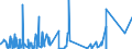 CN 8406 /Exports /Unit = Prices (Euro/ton) /Partner: Sudan /Reporter: Eur27_2020 /8406:Steam Turbines and Other Vapour Turbines; Parts Thereof