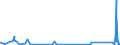 CN 84072110 /Exports /Unit = Prices (Euro/suppl. units) /Partner: Senegal /Reporter: Eur27_2020 /84072110:Spark-ignition Outboard Motors for Marine Propulsion, of a Cylinder Capacity <= 325 Cm³