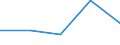 KN 84072191 /Exporte /Einheit = Preise (Euro/Bes. Maßeinheiten) /Partnerland: Sowjetunion /Meldeland: Eur27 /84072191:Außenbordmotoren mit Fremdzündung, für Wasserfahrzeuge, mit Einem Hubraum von > 325 cm³ und mit Einer Leistung von <= 30 Kw