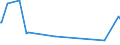 KN 84072191 /Exporte /Einheit = Preise (Euro/Bes. Maßeinheiten) /Partnerland: Sierra Leone /Meldeland: Eur15 /84072191:Außenbordmotoren mit Fremdzündung, für Wasserfahrzeuge, mit Einem Hubraum von > 325 cm³ und mit Einer Leistung von <= 30 Kw