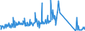CN 84072900 /Exports /Unit = Prices (Euro/suppl. units) /Partner: Austria /Reporter: Eur27_2020 /84072900:Spark-ignition Reciprocating or Rotary Engines, for Marine Propulsion (Excl. Outboard Motors)