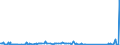 CN 84072900 /Exports /Unit = Prices (Euro/suppl. units) /Partner: Hungary /Reporter: Eur27_2020 /84072900:Spark-ignition Reciprocating or Rotary Engines, for Marine Propulsion (Excl. Outboard Motors)