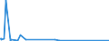 CN 84072900 /Exports /Unit = Prices (Euro/suppl. units) /Partner: Tanzania /Reporter: Eur27_2020 /84072900:Spark-ignition Reciprocating or Rotary Engines, for Marine Propulsion (Excl. Outboard Motors)