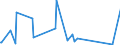 CN 84072900 /Exports /Unit = Prices (Euro/suppl. units) /Partner: Seychelles /Reporter: Eur27_2020 /84072900:Spark-ignition Reciprocating or Rotary Engines, for Marine Propulsion (Excl. Outboard Motors)