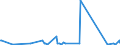 CN 84072900 /Exports /Unit = Prices (Euro/suppl. units) /Partner: Mauritius /Reporter: Eur27_2020 /84072900:Spark-ignition Reciprocating or Rotary Engines, for Marine Propulsion (Excl. Outboard Motors)