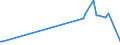 KN 84073310 /Exporte /Einheit = Preise (Euro/Bes. Maßeinheiten) /Partnerland: Finnland /Meldeland: Europäische Union /84073310:Hubkolbenmotoren mit Fremdzndung, von der zum Antrieb von Fahrzeugen des Kapitels 87 Verwendeten Art, mit Einem Hubraum von > 250 CmÂ³ bis 1.000 CmÂ³, fr die Industrielle Montage: von Einachsschleppern der Unterpos. 8701.10, von Kraftfahrzeugen der Pos. 8703, 8704 und 8705