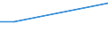 KN 84073310 /Exporte /Einheit = Preise (Euro/Bes. Maßeinheiten) /Partnerland: Estland /Meldeland: Europäische Union /84073310:Hubkolbenmotoren mit Fremdzndung, von der zum Antrieb von Fahrzeugen des Kapitels 87 Verwendeten Art, mit Einem Hubraum von > 250 CmÂ³ bis 1.000 CmÂ³, fr die Industrielle Montage: von Einachsschleppern der Unterpos. 8701.10, von Kraftfahrzeugen der Pos. 8703, 8704 und 8705