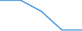 KN 84073499 /Exporte /Einheit = Preise (Euro/Bes. Maßeinheiten) /Partnerland: Sowjetunion /Meldeland: Eur27 /84073499:Hubkolbenmotoren mit Fremdzündung, von der zum Antrieb von Fahrzeugen des Kapitels 87 Verwendeten Art, Neu, mit Einem Hubraum von > 1.500 cm³ (Ausg. für die Industrielle Montage Von: Einachsschleppern der Unterpos. 8701.10, von Kraftfahrzeugen der Pos. 8703, von Kraftfahrzeugen der Pos. 8704, mit Motor mit Einem Hubraum von < 2.800 Cm³, und von Kraftfahrzeugen der Pos. 8705)