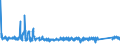 KN 84079080 /Exporte /Einheit = Preise (Euro/Bes. Maßeinheiten) /Partnerland: Schweden /Meldeland: Eur27_2020 /84079080:Hubkolbenmotoren und Rotationskolbenmotoren, mit Fremdzündung, mit Einem Hubraum von > 250 Cm³, mit Einer Leistung von <= 10 kw (Ausg. Motoren der Unterpos. 8407.90.50, Hubkolbenmotoren von der für Fahrzeuge des Kapitels 87 Verwendeten art Sowie Motoren für Luftfahrzeuge und Antriebsmotoren für Wasserfahrzeuge)