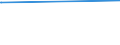 KN 84079080 /Exporte /Einheit = Preise (Euro/Bes. Maßeinheiten) /Partnerland: Zentralaf.republik /Meldeland: Eur15 /84079080:Hubkolbenmotoren und Rotationskolbenmotoren, mit Fremdzündung, mit Einem Hubraum von > 250 Cm³, mit Einer Leistung von <= 10 kw (Ausg. Motoren der Unterpos. 8407.90.50, Hubkolbenmotoren von der für Fahrzeuge des Kapitels 87 Verwendeten art Sowie Motoren für Luftfahrzeuge und Antriebsmotoren für Wasserfahrzeuge)