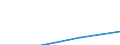 KN 84081022 /Exporte /Einheit = Preise (Euro/Bes. Maßeinheiten) /Partnerland: Belgien/Luxemburg /Meldeland: Europäische Union /84081022:Kolbenverbrennungsmotoren mit Selbstzndung `diesel- Oder Halbdieselmotoren`, fr den Antrieb von Schiffen fr die Seeschifffahrt der Pos. 8901 bis 8906, Schleppern der Unterpos. 8904.00.10 und Kriegsschiffen der Unterpos. 8906.00.10, Neu, mit Einer Leistung von <= 15 Kw