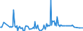 KN 84081022 /Exporte /Einheit = Preise (Euro/Bes. Maßeinheiten) /Partnerland: Deutschland /Meldeland: Europäische Union /84081022:Kolbenverbrennungsmotoren mit Selbstzndung `diesel- Oder Halbdieselmotoren`, fr den Antrieb von Schiffen fr die Seeschifffahrt der Pos. 8901 bis 8906, Schleppern der Unterpos. 8904.00.10 und Kriegsschiffen der Unterpos. 8906.00.10, Neu, mit Einer Leistung von <= 15 Kw