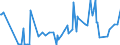 KN 84081022 /Exporte /Einheit = Preise (Euro/Bes. Maßeinheiten) /Partnerland: Italien /Meldeland: Europäische Union /84081022:Kolbenverbrennungsmotoren mit Selbstzndung `diesel- Oder Halbdieselmotoren`, fr den Antrieb von Schiffen fr die Seeschifffahrt der Pos. 8901 bis 8906, Schleppern der Unterpos. 8904.00.10 und Kriegsschiffen der Unterpos. 8906.00.10, Neu, mit Einer Leistung von <= 15 Kw