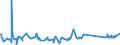 KN 84081023 /Exporte /Einheit = Preise (Euro/Bes. Maßeinheiten) /Partnerland: Kroatien /Meldeland: Eur27_2020 /84081023:Kolbenverbrennungsmotoren mit Selbstzündung `diesel- Oder Halbdieselmotoren`, für den Antrieb von Schiffen für die Seeschifffahrt der Pos. 8901 bis 8906, Schleppern der Unterpos. 8904.00.10 und Kriegsschiffen der Unterpos. 8906.10.00, Neu, mit Einer Leistung von <= 50 Kw