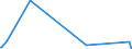 KN 84081023 /Exporte /Einheit = Preise (Euro/Bes. Maßeinheiten) /Partnerland: Tunesien /Meldeland: Eur27_2020 /84081023:Kolbenverbrennungsmotoren mit Selbstzündung `diesel- Oder Halbdieselmotoren`, für den Antrieb von Schiffen für die Seeschifffahrt der Pos. 8901 bis 8906, Schleppern der Unterpos. 8904.00.10 und Kriegsschiffen der Unterpos. 8906.10.00, Neu, mit Einer Leistung von <= 50 Kw