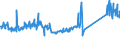 CN 84081027 /Exports /Unit = Prices (Euro/suppl. units) /Partner: Sweden /Reporter: Eur27_2020 /84081027:Compression-ignition Internal Combustion Piston Engine `diesel or Semi-diesel Engine`, for Vessels, New, of a Power <= 50 kw (Excl. for Seagoing Vessels of Heading 8901 to 8906, for Tugs of Subheading 8904.00.10 and for Warships of Subheading 8906.10.00)