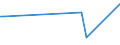 CN 84081027 /Exports /Unit = Prices (Euro/suppl. units) /Partner: Mayotte /Reporter: Eur27 /84081027:Compression-ignition Internal Combustion Piston Engine `diesel or Semi-diesel Engine`, for Vessels, New, of a Power <= 50 kw (Excl. for Seagoing Vessels of Heading 8901 to 8906, for Tugs of Subheading 8904.00.10 and for Warships of Subheading 8906.10.00)