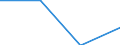 KN 84081059 /Exporte /Einheit = Preise (Euro/Bes. Maßeinheiten) /Partnerland: Belgien/Luxemburg /Meldeland: Eur27 /84081059:Kolbenverbrennungsmotoren mit Selbstzündung `diesel- Oder Halbdieselmotoren`, für den Antrieb von Wasserfahrzeugen, Neu, mit Einer Leistung von > 200 kw bis 300 kw (Ausg. für Schiffe für die Seeschifffahrt der Pos. 8901 bis 8906, für Schlepper der Unterpos. 8904.00.10 und für Kriegsschiffe der Unterpos. 8906.10.00)