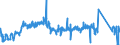 KN 84081059 /Exporte /Einheit = Preise (Euro/Bes. Maßeinheiten) /Partnerland: Finnland /Meldeland: Eur27_2020 /84081059:Kolbenverbrennungsmotoren mit Selbstzündung `diesel- Oder Halbdieselmotoren`, für den Antrieb von Wasserfahrzeugen, Neu, mit Einer Leistung von > 200 kw bis 300 kw (Ausg. für Schiffe für die Seeschifffahrt der Pos. 8901 bis 8906, für Schlepper der Unterpos. 8904.00.10 und für Kriegsschiffe der Unterpos. 8906.10.00)