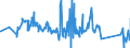 KN 84081059 /Exporte /Einheit = Preise (Euro/Bes. Maßeinheiten) /Partnerland: Estland /Meldeland: Eur27_2020 /84081059:Kolbenverbrennungsmotoren mit Selbstzündung `diesel- Oder Halbdieselmotoren`, für den Antrieb von Wasserfahrzeugen, Neu, mit Einer Leistung von > 200 kw bis 300 kw (Ausg. für Schiffe für die Seeschifffahrt der Pos. 8901 bis 8906, für Schlepper der Unterpos. 8904.00.10 und für Kriegsschiffe der Unterpos. 8906.10.00)