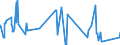 KN 84081059 /Exporte /Einheit = Preise (Euro/Bes. Maßeinheiten) /Partnerland: Lettland /Meldeland: Eur27_2020 /84081059:Kolbenverbrennungsmotoren mit Selbstzündung `diesel- Oder Halbdieselmotoren`, für den Antrieb von Wasserfahrzeugen, Neu, mit Einer Leistung von > 200 kw bis 300 kw (Ausg. für Schiffe für die Seeschifffahrt der Pos. 8901 bis 8906, für Schlepper der Unterpos. 8904.00.10 und für Kriegsschiffe der Unterpos. 8906.10.00)