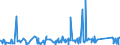 KN 84081059 /Exporte /Einheit = Preise (Euro/Bes. Maßeinheiten) /Partnerland: Aegypten /Meldeland: Eur27_2020 /84081059:Kolbenverbrennungsmotoren mit Selbstzündung `diesel- Oder Halbdieselmotoren`, für den Antrieb von Wasserfahrzeugen, Neu, mit Einer Leistung von > 200 kw bis 300 kw (Ausg. für Schiffe für die Seeschifffahrt der Pos. 8901 bis 8906, für Schlepper der Unterpos. 8904.00.10 und für Kriegsschiffe der Unterpos. 8906.10.00)