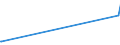 KN 84081059 /Exporte /Einheit = Preise (Euro/Bes. Maßeinheiten) /Partnerland: Mauretanien /Meldeland: Eur27_2020 /84081059:Kolbenverbrennungsmotoren mit Selbstzündung `diesel- Oder Halbdieselmotoren`, für den Antrieb von Wasserfahrzeugen, Neu, mit Einer Leistung von > 200 kw bis 300 kw (Ausg. für Schiffe für die Seeschifffahrt der Pos. 8901 bis 8906, für Schlepper der Unterpos. 8904.00.10 und für Kriegsschiffe der Unterpos. 8906.10.00)