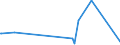 KN 84081059 /Exporte /Einheit = Preise (Euro/Bes. Maßeinheiten) /Partnerland: Ghana /Meldeland: Europäische Union /84081059:Kolbenverbrennungsmotoren mit Selbstzündung `diesel- Oder Halbdieselmotoren`, für den Antrieb von Wasserfahrzeugen, Neu, mit Einer Leistung von > 200 kw bis 300 kw (Ausg. für Schiffe für die Seeschifffahrt der Pos. 8901 bis 8906, für Schlepper der Unterpos. 8904.00.10 und für Kriegsschiffe der Unterpos. 8906.10.00)
