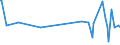 KN 84081059 /Exporte /Einheit = Preise (Euro/Bes. Maßeinheiten) /Partnerland: Dem. Rep. Kongo /Meldeland: Eur27_2020 /84081059:Kolbenverbrennungsmotoren mit Selbstzündung `diesel- Oder Halbdieselmotoren`, für den Antrieb von Wasserfahrzeugen, Neu, mit Einer Leistung von > 200 kw bis 300 kw (Ausg. für Schiffe für die Seeschifffahrt der Pos. 8901 bis 8906, für Schlepper der Unterpos. 8904.00.10 und für Kriegsschiffe der Unterpos. 8906.10.00)