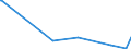 KN 84081059 /Exporte /Einheit = Preise (Euro/Bes. Maßeinheiten) /Partnerland: Mosambik /Meldeland: Eur15 /84081059:Kolbenverbrennungsmotoren mit Selbstzündung `diesel- Oder Halbdieselmotoren`, für den Antrieb von Wasserfahrzeugen, Neu, mit Einer Leistung von > 200 kw bis 300 kw (Ausg. für Schiffe für die Seeschifffahrt der Pos. 8901 bis 8906, für Schlepper der Unterpos. 8904.00.10 und für Kriegsschiffe der Unterpos. 8906.10.00)