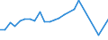 KN 84081061 /Exporte /Einheit = Preise (Euro/Bes. Maßeinheiten) /Partnerland: Ver.koenigreich(Ohne Nordirland) /Meldeland: Eur27_2020 /84081061:Kolbenverbrennungsmotoren mit Selbstzündung `diesel- Oder Halbdieselmotoren`, für den Antrieb von Schiffen für die Seeschifffahrt der Pos. 8901 bis 8906, Schleppern der Unterpos. 8904.00.10 und Kriegsschiffen der Unterpos. 8906.10.00, Neu, mit Einer Leistung von > 300 kw bis 500 Kw