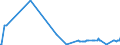KN 84081061 /Exporte /Einheit = Preise (Euro/Bes. Maßeinheiten) /Partnerland: Schweden /Meldeland: Eur27_2020 /84081061:Kolbenverbrennungsmotoren mit Selbstzündung `diesel- Oder Halbdieselmotoren`, für den Antrieb von Schiffen für die Seeschifffahrt der Pos. 8901 bis 8906, Schleppern der Unterpos. 8904.00.10 und Kriegsschiffen der Unterpos. 8906.10.00, Neu, mit Einer Leistung von > 300 kw bis 500 Kw