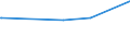 KN 84081061 /Exporte /Einheit = Preise (Euro/Bes. Maßeinheiten) /Partnerland: Tschechien /Meldeland: Europäische Union /84081061:Kolbenverbrennungsmotoren mit Selbstzündung `diesel- Oder Halbdieselmotoren`, für den Antrieb von Schiffen für die Seeschifffahrt der Pos. 8901 bis 8906, Schleppern der Unterpos. 8904.00.10 und Kriegsschiffen der Unterpos. 8906.10.00, Neu, mit Einer Leistung von > 300 kw bis 500 Kw