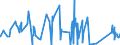 KN 84081061 /Exporte /Einheit = Preise (Euro/Bes. Maßeinheiten) /Partnerland: Usa /Meldeland: Eur27_2020 /84081061:Kolbenverbrennungsmotoren mit Selbstzündung `diesel- Oder Halbdieselmotoren`, für den Antrieb von Schiffen für die Seeschifffahrt der Pos. 8901 bis 8906, Schleppern der Unterpos. 8904.00.10 und Kriegsschiffen der Unterpos. 8906.10.00, Neu, mit Einer Leistung von > 300 kw bis 500 Kw