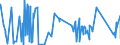 CN 84081069 /Exports /Unit = Prices (Euro/suppl. units) /Partner: Algeria /Reporter: Eur27_2020 /84081069:Compression-ignition Internal Combustion Piston Engine `diesel or Semi-diesel Engine`, for Vessels, New, of a Power > 300 kw but <= 500 kw (Excl. for Seagoing Vessels of Heading 8901 to 8906, Tugs of Subheading 8904.00.10 and Warships of Subheading 8906.10.00)