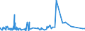 CN 84081071 /Exports /Unit = Prices (Euro/suppl. units) /Partner: France /Reporter: Eur27_2020 /84081071:Compression-engine Internal Combustion Piston Engine `diesel or Semi-diesel Engine`, for Seagoing Vessels of Heading 8901 to 8906, Tugs of Subheading 8904.00.10 and Warships of Subheading 8906.10.00, New, of a Power > 500 kw but <= 1.000 Kw