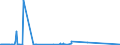 CN 84081099 /Exports /Unit = Prices (Euro/suppl. units) /Partner: Portugal /Reporter: Eur27_2020 /84081099:Compression-ignition Internal Combustion Piston Engine `diesel or Semi-diesel Engine` for Vessels, New, of a Power > 5.000 kw (Excl. for Seagoing Vessels of Heading 8901 to 8906, Tugs of Subheading 8904.00.10 and Warships of Subheading 8906.10.00)