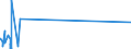 CN 84081099 /Exports /Unit = Prices (Euro/suppl. units) /Partner: Latvia /Reporter: Eur27_2020 /84081099:Compression-ignition Internal Combustion Piston Engine `diesel or Semi-diesel Engine` for Vessels, New, of a Power > 5.000 kw (Excl. for Seagoing Vessels of Heading 8901 to 8906, Tugs of Subheading 8904.00.10 and Warships of Subheading 8906.10.00)