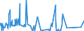 KN 84082031 /Exporte /Einheit = Preise (Euro/Bes. Maßeinheiten) /Partnerland: Griechenland /Meldeland: Eur27_2020 /84082031:Kolbenverbrennungsmotoren mit Selbstzündung `diesel- Oder Halbdieselmotoren`, für den Antrieb von Ackerschleppern und Forstschleppern auf Rädern, mit Einer Leistung von <= 50 Kw
