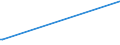 KN 84082031 /Exporte /Einheit = Preise (Euro/Bes. Maßeinheiten) /Partnerland: Faeroeer Inseln /Meldeland: Eur28 /84082031:Kolbenverbrennungsmotoren mit Selbstzündung `diesel- Oder Halbdieselmotoren`, für den Antrieb von Ackerschleppern und Forstschleppern auf Rädern, mit Einer Leistung von <= 50 Kw