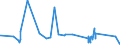 KN 84082031 /Exporte /Einheit = Preise (Euro/Bes. Maßeinheiten) /Partnerland: Estland /Meldeland: Eur27_2020 /84082031:Kolbenverbrennungsmotoren mit Selbstzündung `diesel- Oder Halbdieselmotoren`, für den Antrieb von Ackerschleppern und Forstschleppern auf Rädern, mit Einer Leistung von <= 50 Kw
