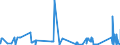 KN 84082031 /Exporte /Einheit = Preise (Euro/Bes. Maßeinheiten) /Partnerland: Lettland /Meldeland: Eur27_2020 /84082031:Kolbenverbrennungsmotoren mit Selbstzündung `diesel- Oder Halbdieselmotoren`, für den Antrieb von Ackerschleppern und Forstschleppern auf Rädern, mit Einer Leistung von <= 50 Kw